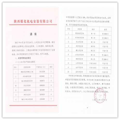 機(jī)電安裝公司項目部三季度追趕超越新鮮出爐
