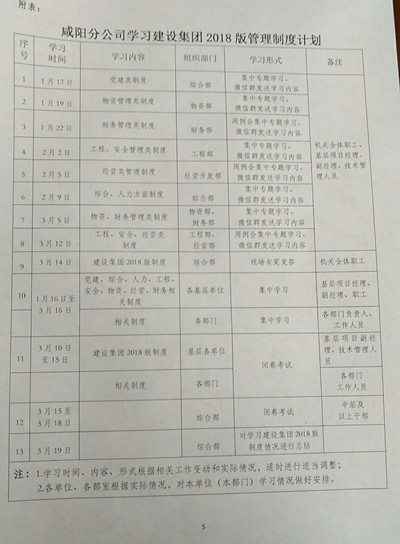 咸陽(yáng)分公司學(xué)習(xí)建設(shè)集團(tuán)《2018版制度匯編》正在進(jìn)行時(shí)