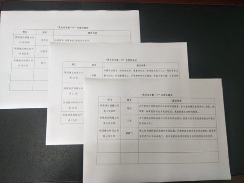 陜煤建設銅煤公司開展“我為安全獻一計”活動