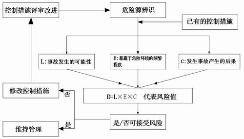 與時(shí)俱進(jìn)改方法 科學(xué)管理保安全