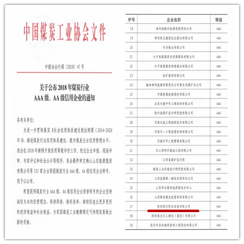 陜煤建設機電安裝公司榮獲全國煤炭行業(yè)2018年AAA級企業(yè)信用稱號