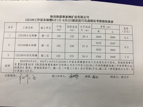 陜煤建設(shè)掘進(jìn)公司：日均35米！“掘進(jìn)鐵軍”的進(jìn)擊之路