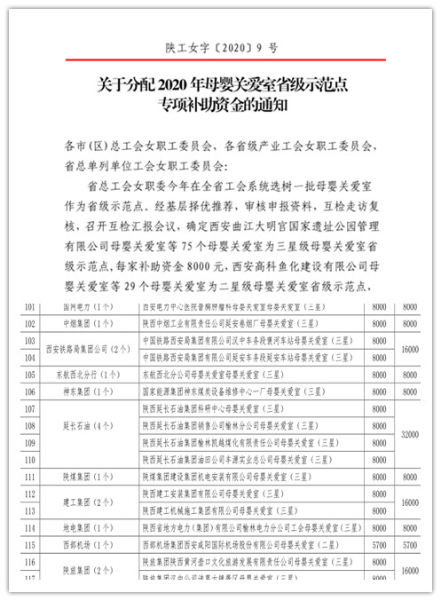 陜煤建設(shè)機(jī)電安裝公司“母嬰關(guān)愛室”榮獲省級示范點(diǎn)稱號
