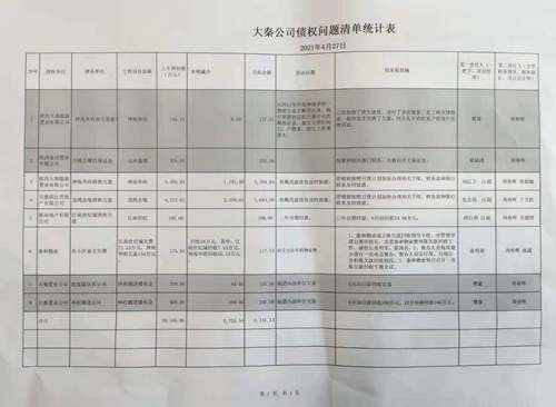 陜煤建設(shè)公司多舉措推進(jìn)債權(quán)清收工作
