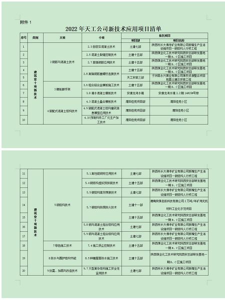 陜煤建設(shè)天工公司：技術(shù)引領(lǐng)發(fā)展，提升核心競爭力
