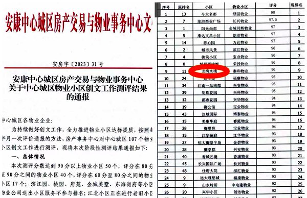 陜煤建設(shè)大秦置業(yè)公司：將創(chuàng)文工作落到實處 “小物業(yè)”展現(xiàn)“大文明”