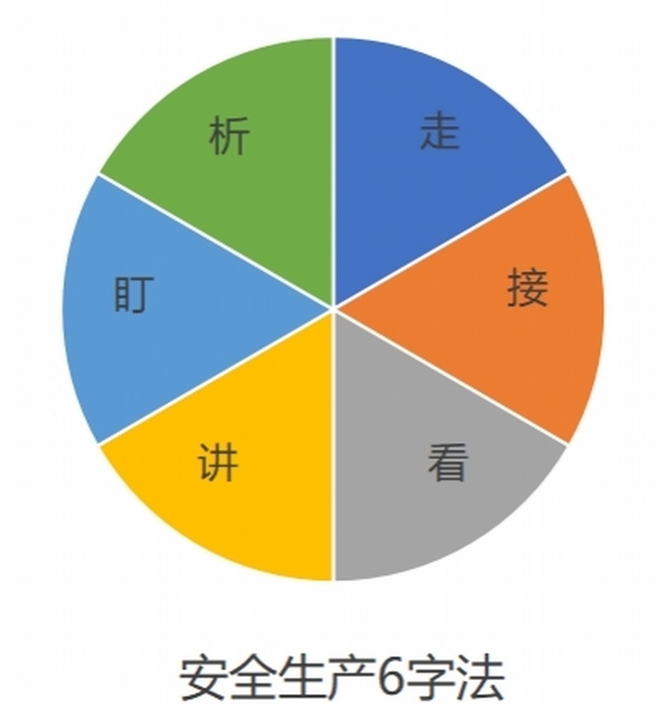 做好項(xiàng)目安全管理 強(qiáng)大生命的保險(xiǎn)箱