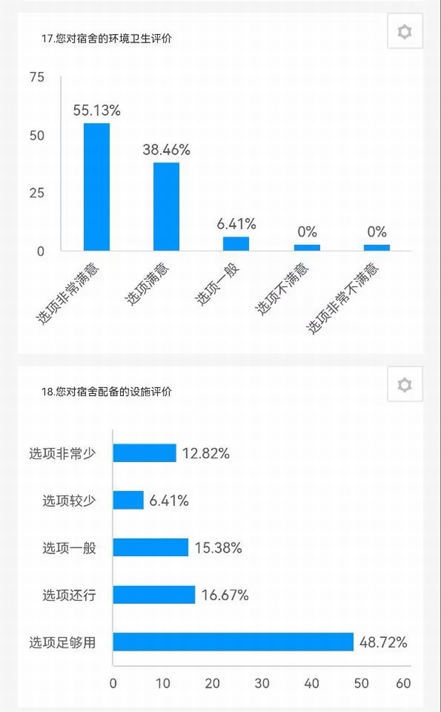 陜煤建設(shè)路橋分公司：征集+落實，關(guān)心職工不止一面