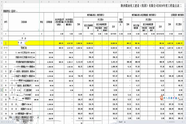 陜煤建設(shè)煤礦運(yùn)營服務(wù)分公司：深化財務(wù)戰(zhàn)略，驅(qū)動企業(yè)持續(xù)成長
