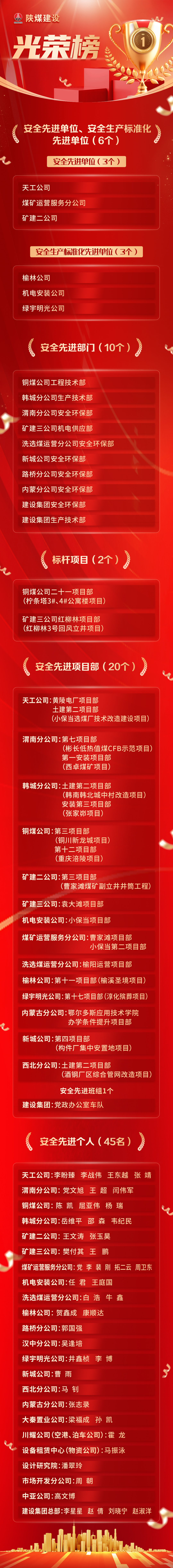 榜樣力量｜“光榮榜”新鮮出爐！