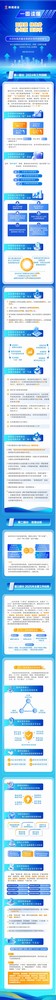 一圖讀懂 | 陜煤建設(shè)2025年行政工作報(bào)告