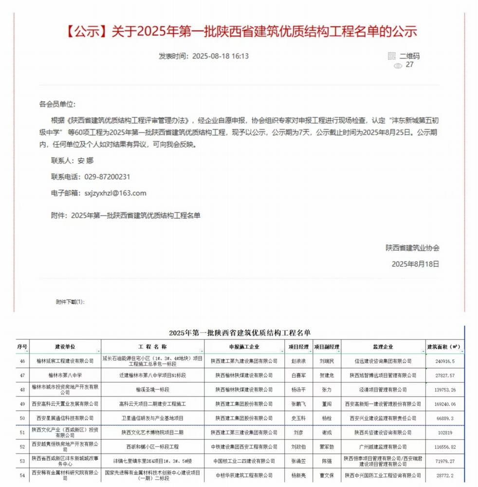 陜煤建設(shè)榆林公司承建的遷建榆林市第八中學(xué)項(xiàng)目N1標(biāo)段項(xiàng)目、榆溪圣境一標(biāo)段項(xiàng)目喜獲“陜西省建筑優(yōu)質(zhì)結(jié)構(gòu)工程”榮譽(yù)稱號(hào)