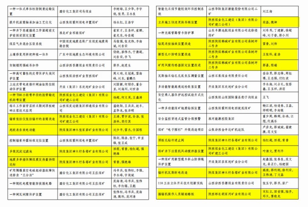 陜煤建設礦建二公司：以小創(chuàng)新破解大難題